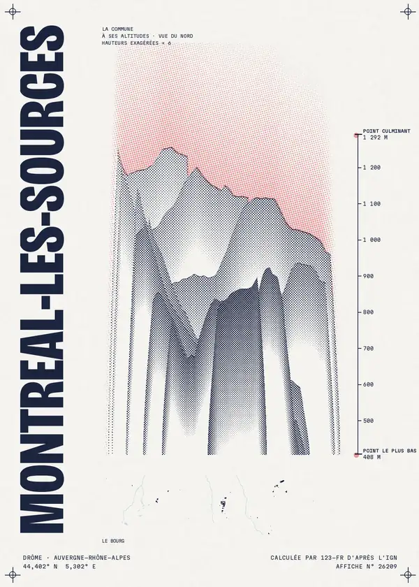 Affiche de Montréal-les-Sources, calculée par 123-fr d'après l'IGN