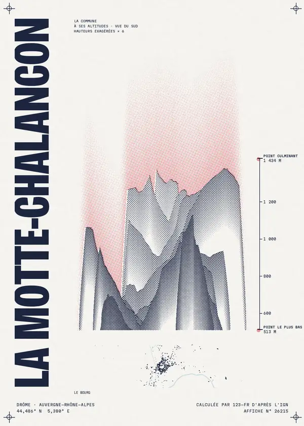 Affiche de La Motte-Chalancon, calculée par 123-fr d'après l'IGN
