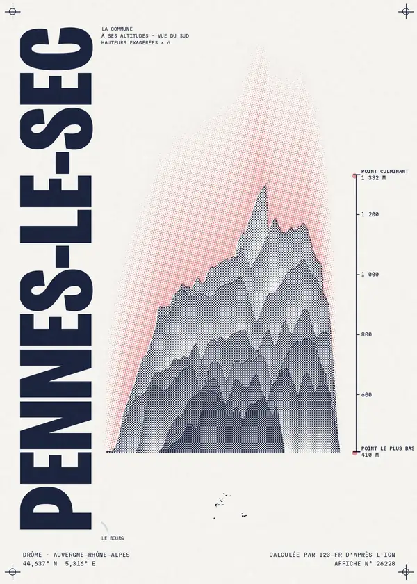 Affiche de Pennes-le-Sec, calculée par 123-fr d'après l'IGN