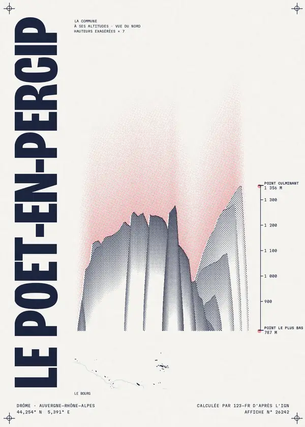 Affiche de Le Poët-en-Percip, calculée par 123-fr d'après l'IGN