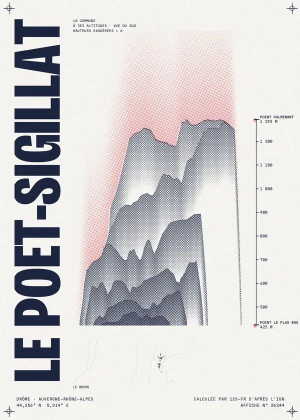 Affiche de Le Poët-Sigillat, calculée par 123-fr d'après l'IGN