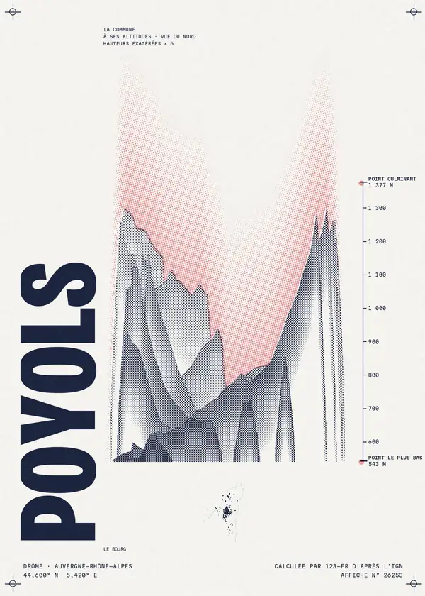 Affiche de Poyols, calculée par 123-fr d'après l'IGN