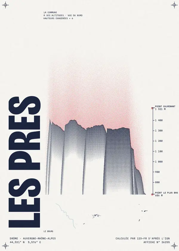 Affiche de Les Prés, calculée par 123-fr d'après l'IGN