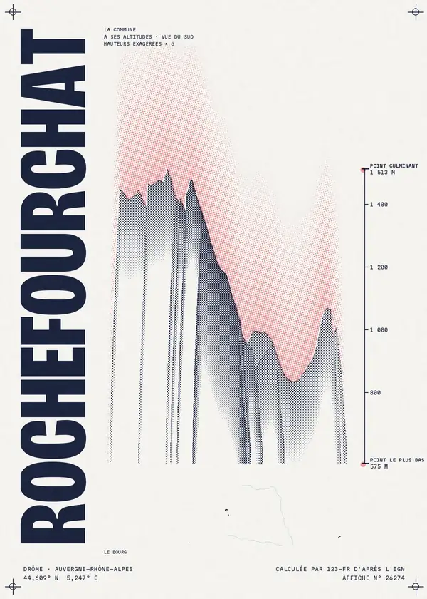 Affiche de Rochefourchat, calculée par 123-fr d'après l'IGN