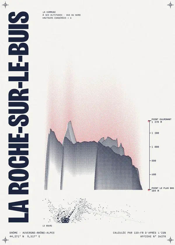 Affiche de La Roche-sur-le-Buis, calculée par 123-fr d'après l'IGN