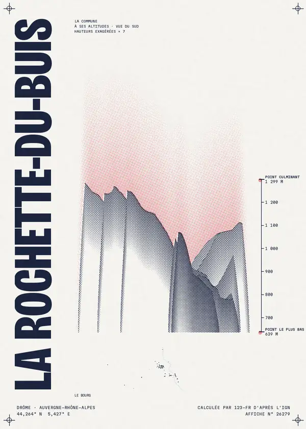 Affiche de La Rochette-du-Buis, calculée par 123-fr d'après l'IGN