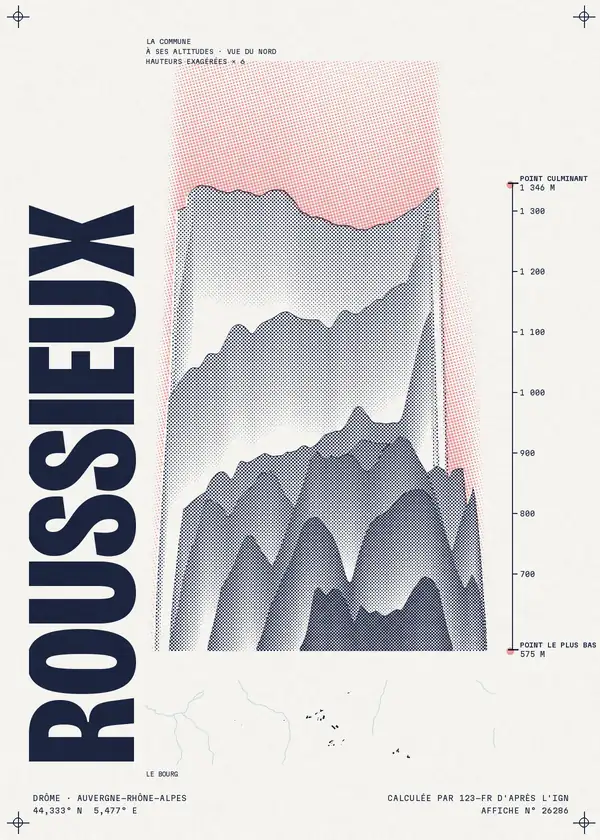 Affiche de Roussieux, calculée par 123-fr d'après l'IGN