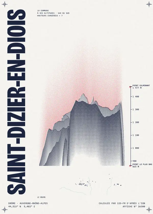 Affiche de Saint-Dizier-en-Diois, calculée par 123-fr d'après l'IGN