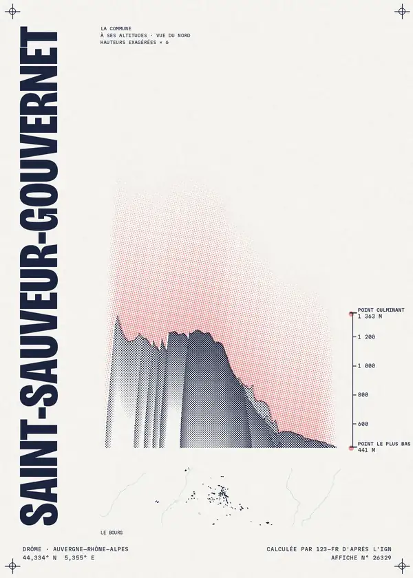 Affiche de Saint-Sauveur-Gouvernet, calculée par 123-fr d'après l'IGN