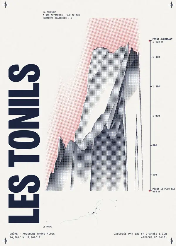Affiche de Les Tonils, calculée par 123-fr d'après l'IGN