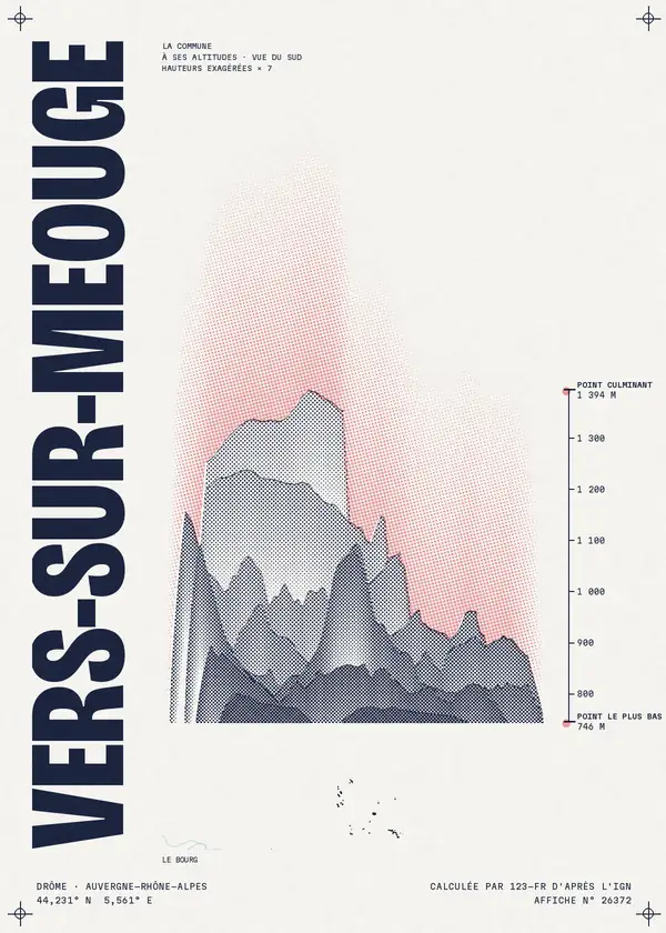 Affiche de Vers-sur-Méouge, calculée par 123-fr d'après l'IGN