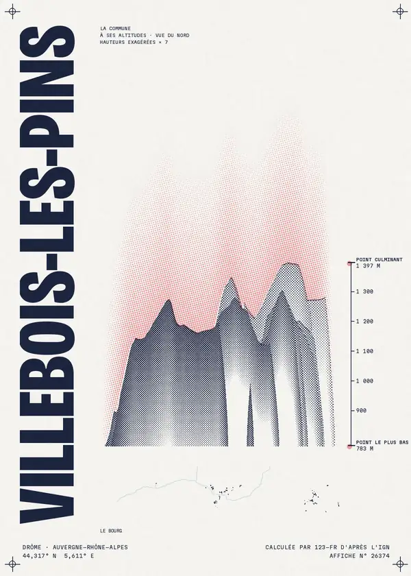 Affiche de Villebois-les-Pins, calculée par 123-fr d'après l'IGN