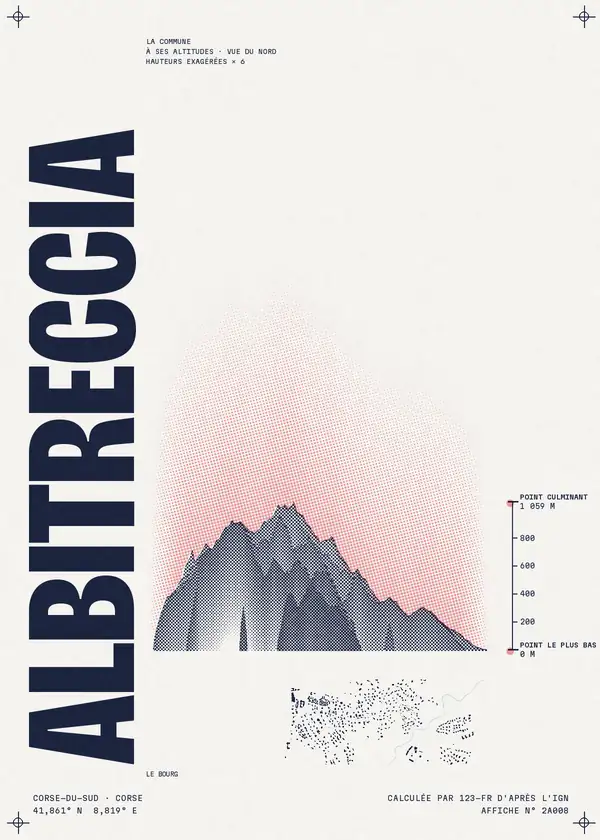Affiche de Albitreccia, calculée par 123-fr d'après l'IGN