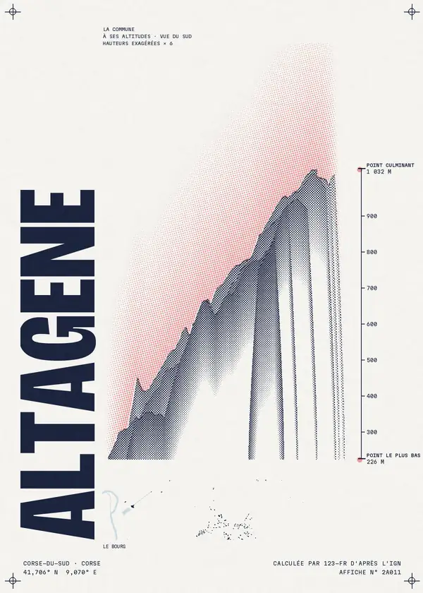 Affiche de Altagène, calculée par 123-fr d'après l'IGN