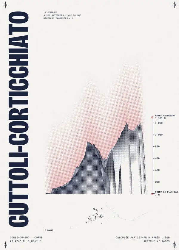 Affiche de Cuttoli-Corticchiato, calculée par 123-fr d'après l'IGN