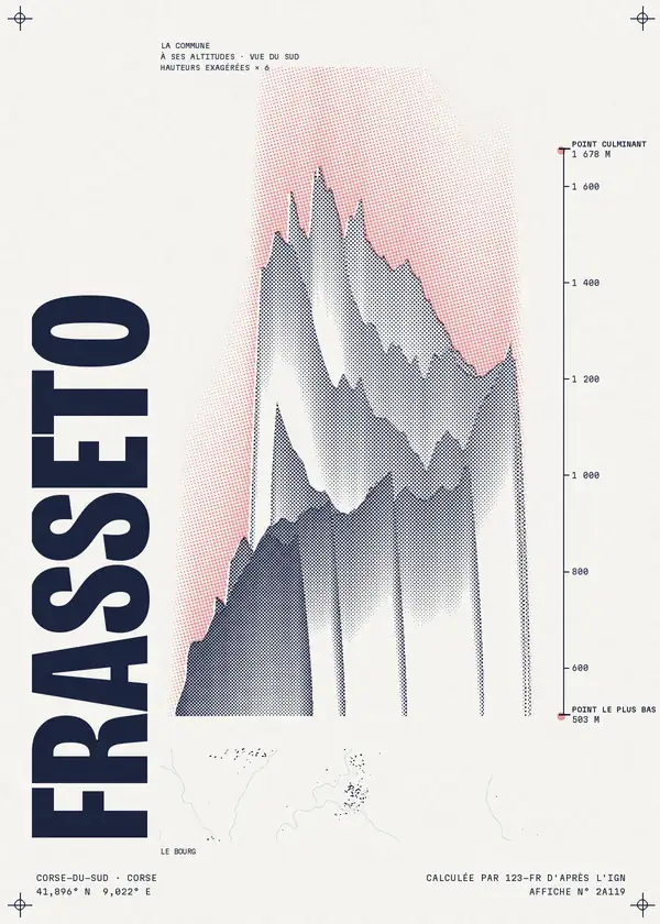 Affiche de Frasseto, calculée par 123-fr d'après l'IGN