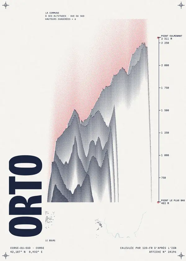 Affiche de Orto, calculée par 123-fr d'après l'IGN
