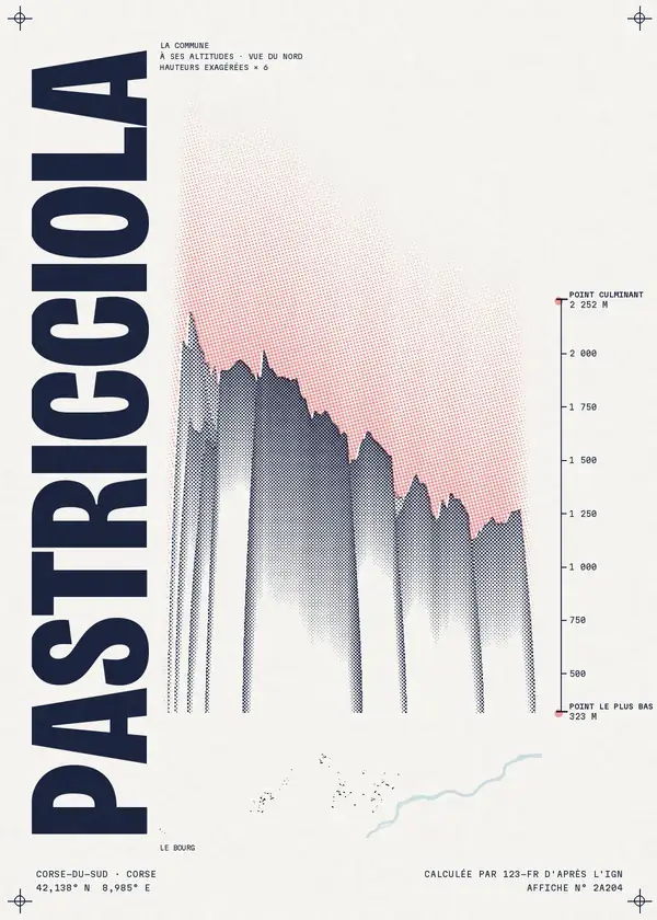 Affiche de Pastricciola, calculée par 123-fr d'après l'IGN