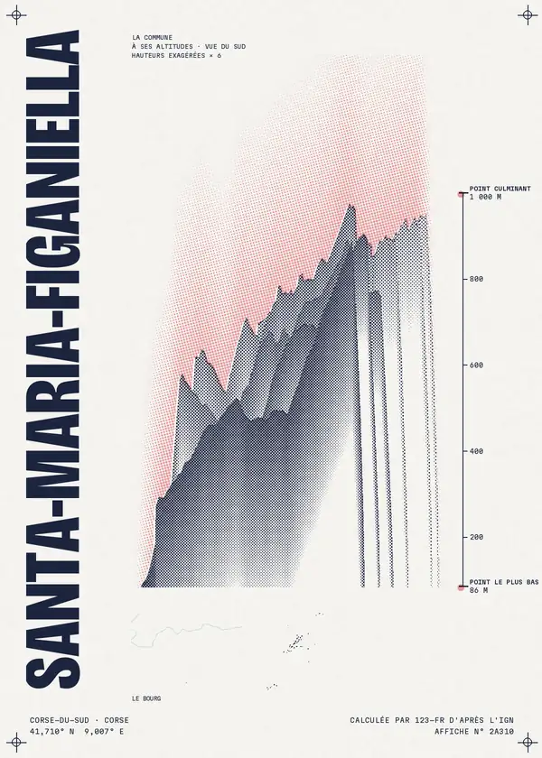 Affiche de Santa-Maria-Figaniella, calculée par 123-fr d'après l'IGN