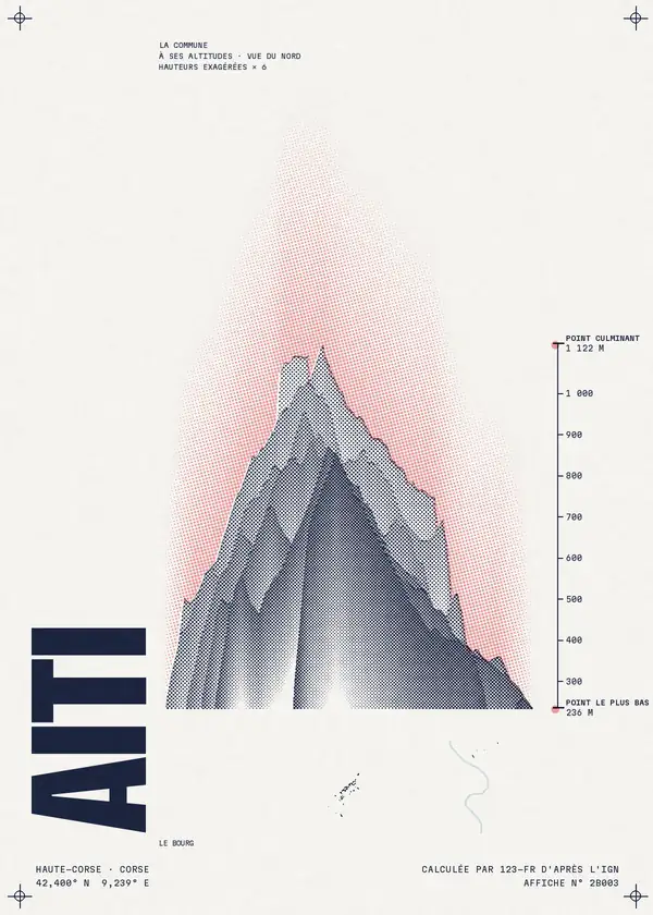 Affiche de Aiti, calculée par 123-fr d'après l'IGN