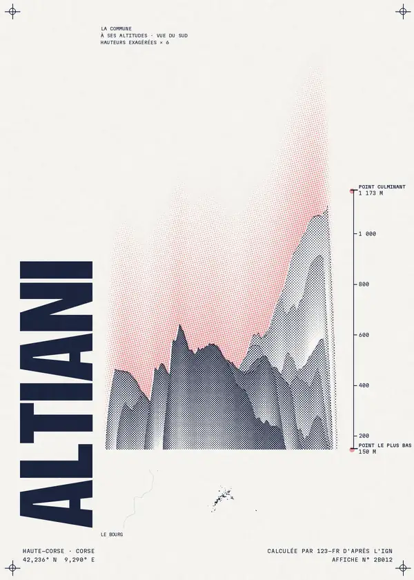 Affiche de Altiani, calculée par 123-fr d'après l'IGN