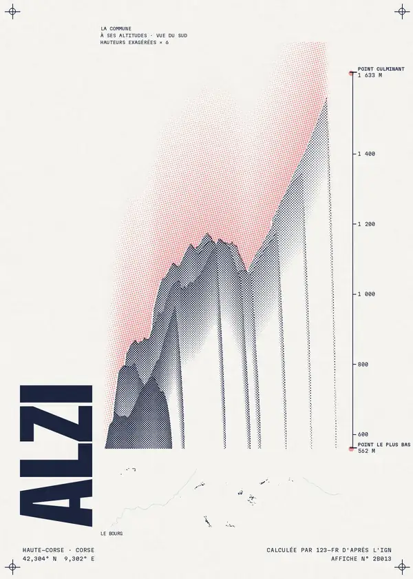 Affiche de Alzi, calculée par 123-fr d'après l'IGN