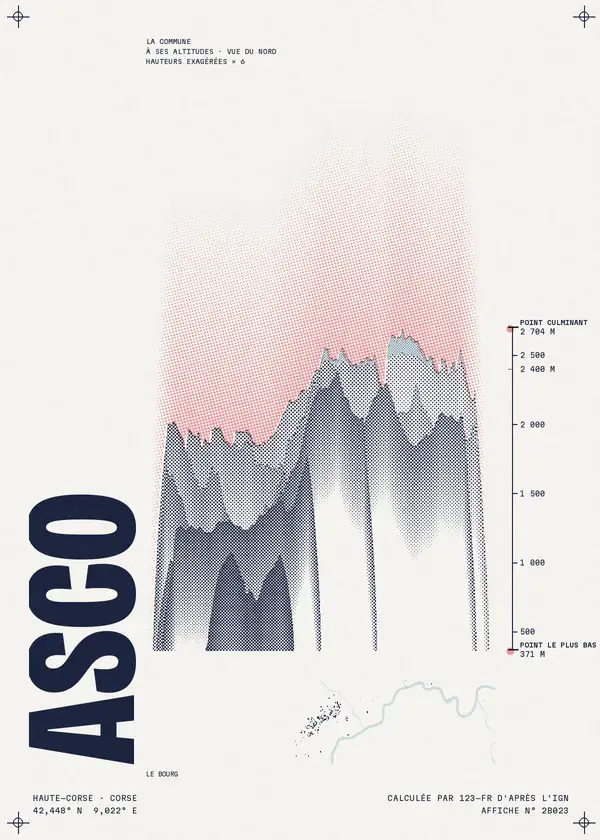 Affiche de Asco, calculée par 123-fr d'après l'IGN