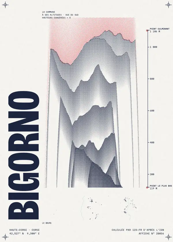 Affiche de Bigorno, calculée par 123-fr d'après l'IGN