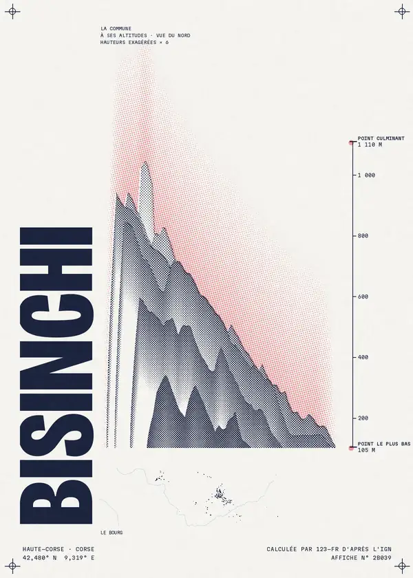 Affiche de Bisinchi, calculée par 123-fr d'après l'IGN