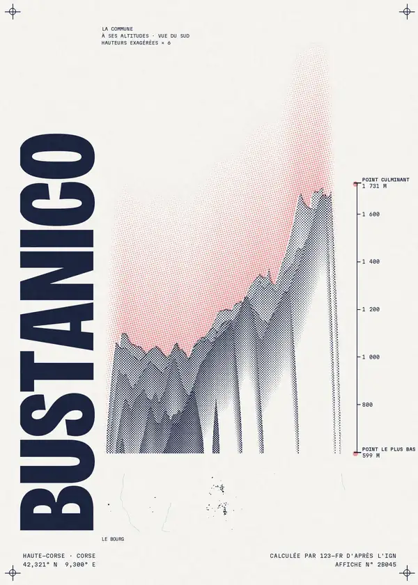 Affiche de Bustanico, calculée par 123-fr d'après l'IGN