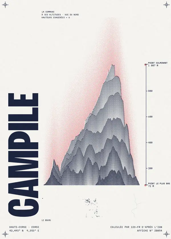 Affiche de Campile, calculée par 123-fr d'après l'IGN