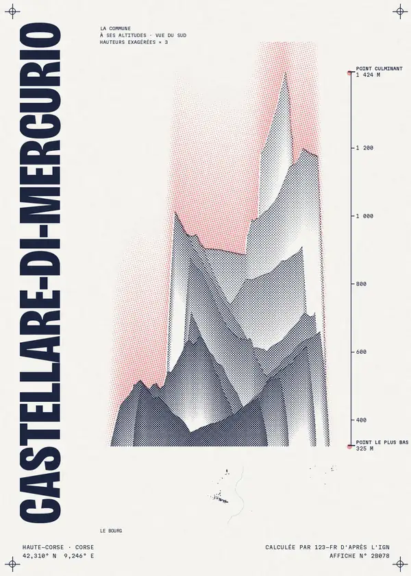 Affiche de Castellare-di-Mercurio, calculée par 123-fr d'après l'IGN