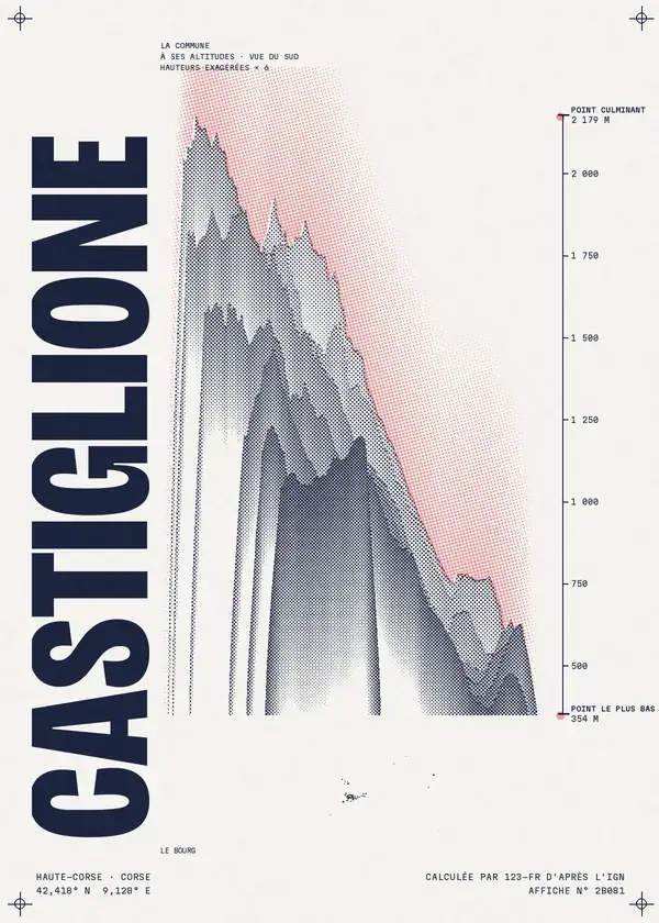Affiche de Castiglione, calculée par 123-fr d'après l'IGN
