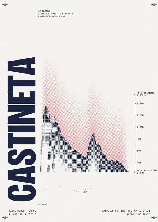 Affiche de Castineta, calculée par 123-fr d'après l'IGN
