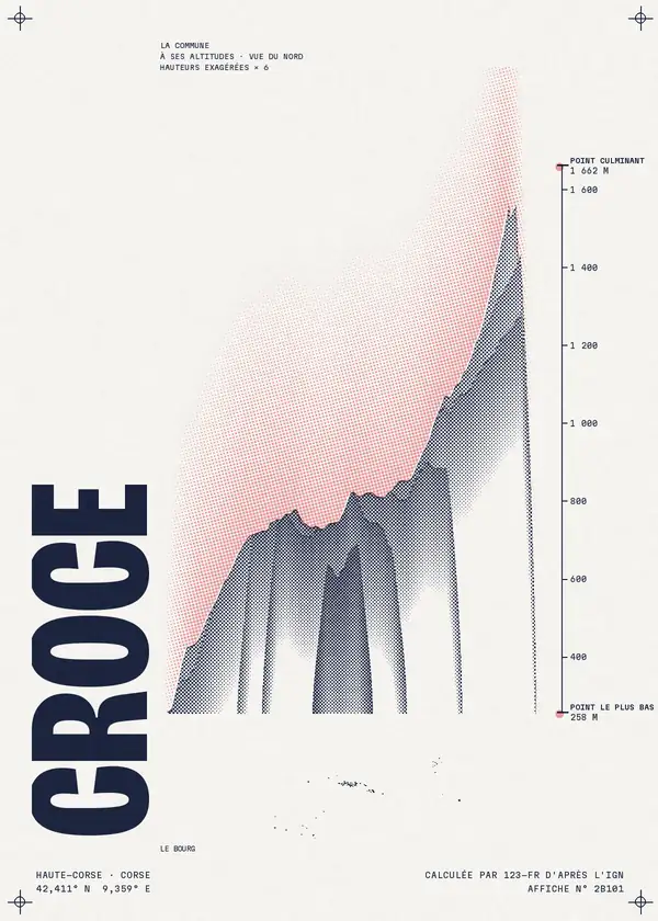 Affiche de Croce, calculée par 123-fr d'après l'IGN
