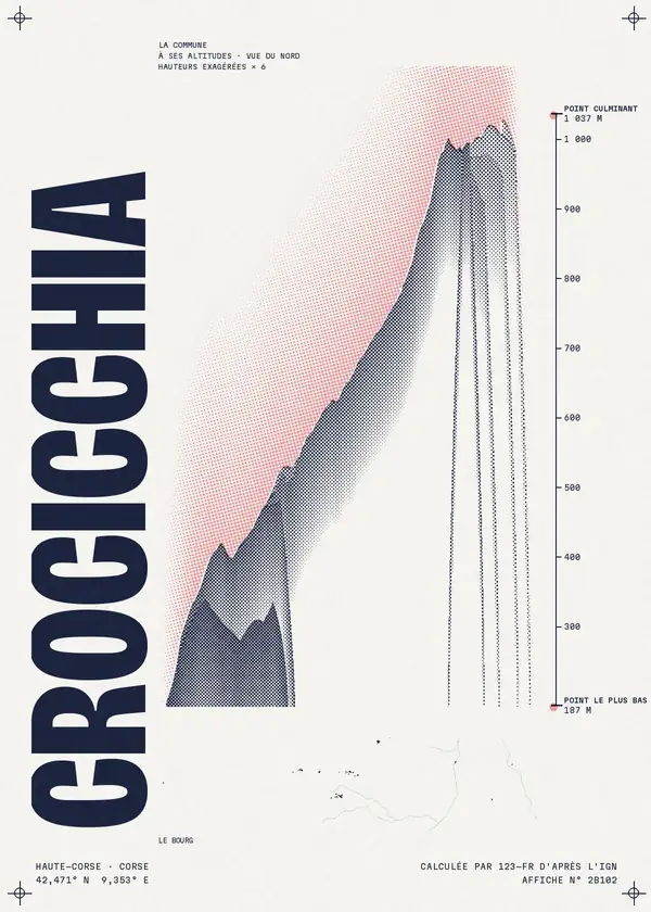 Affiche de Crocicchia, calculée par 123-fr d'après l'IGN