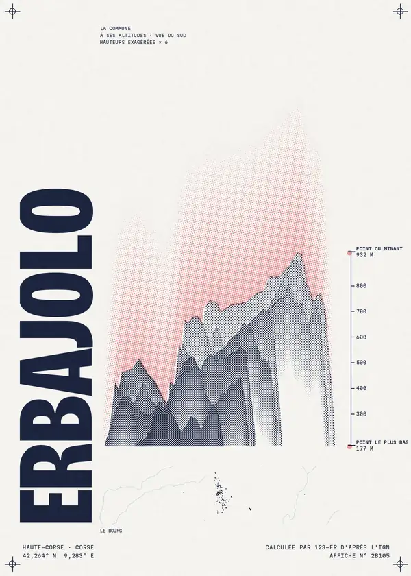Affiche de Erbajolo, calculée par 123-fr d'après l'IGN