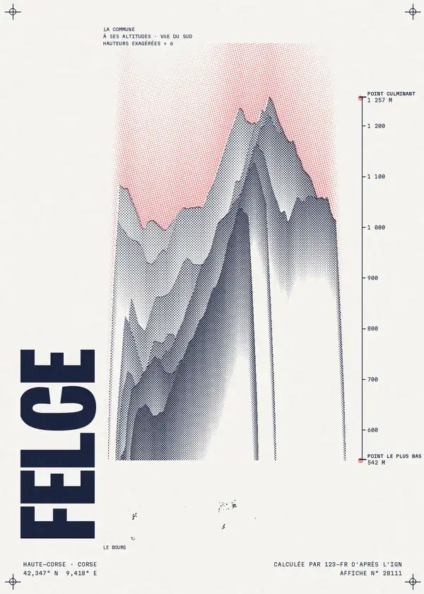 Affiche de Felce, calculée par 123-fr d'après l'IGN