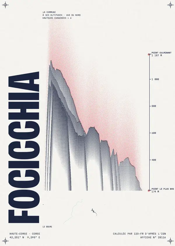 Affiche de Focicchia, calculée par 123-fr d'après l'IGN