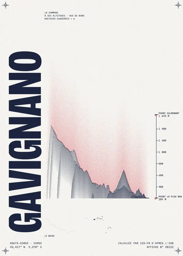 Affiche de Gavignano, calculée par 123-fr d'après l'IGN
