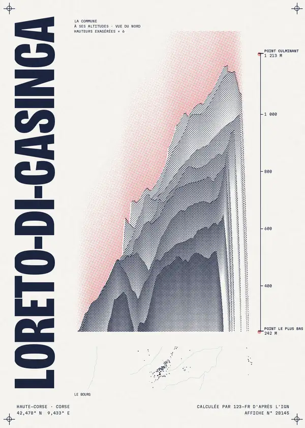Affiche de Loreto-di-Casinca, calculée par 123-fr d'après l'IGN