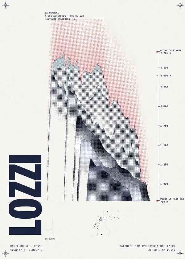 Affiche de Lozzi, calculée par 123-fr d'après l'IGN