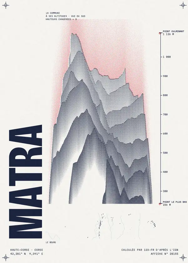 Affiche de Matra, calculée par 123-fr d'après l'IGN