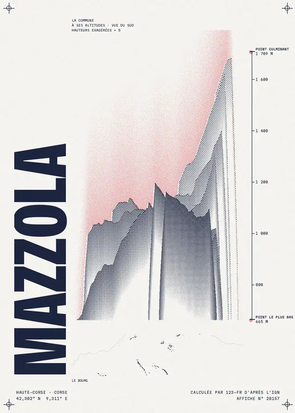 Affiche de Mazzola, calculée par 123-fr d'après l'IGN