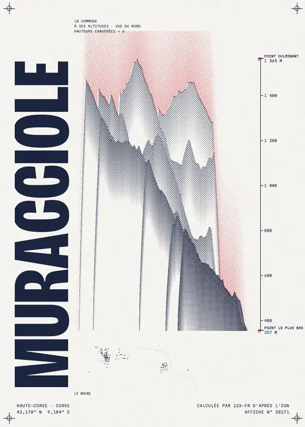 Affiche de Muracciole, calculée par 123-fr d'après l'IGN