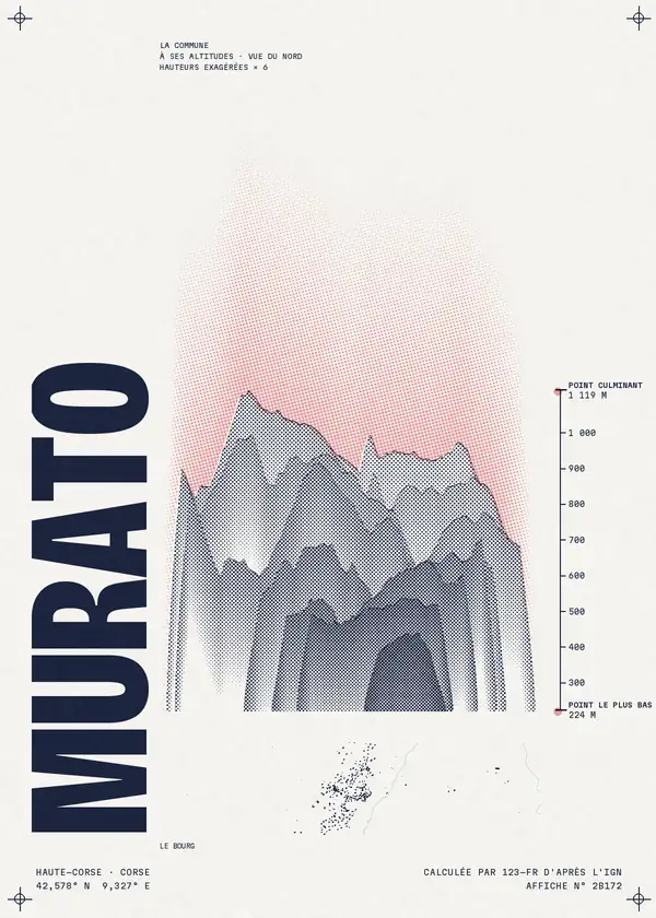 Affiche de Murato, calculée par 123-fr d'après l'IGN