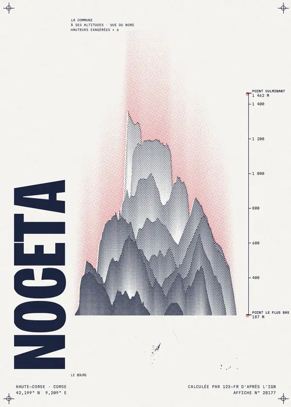 Affiche de Noceta, calculée par 123-fr d'après l'IGN