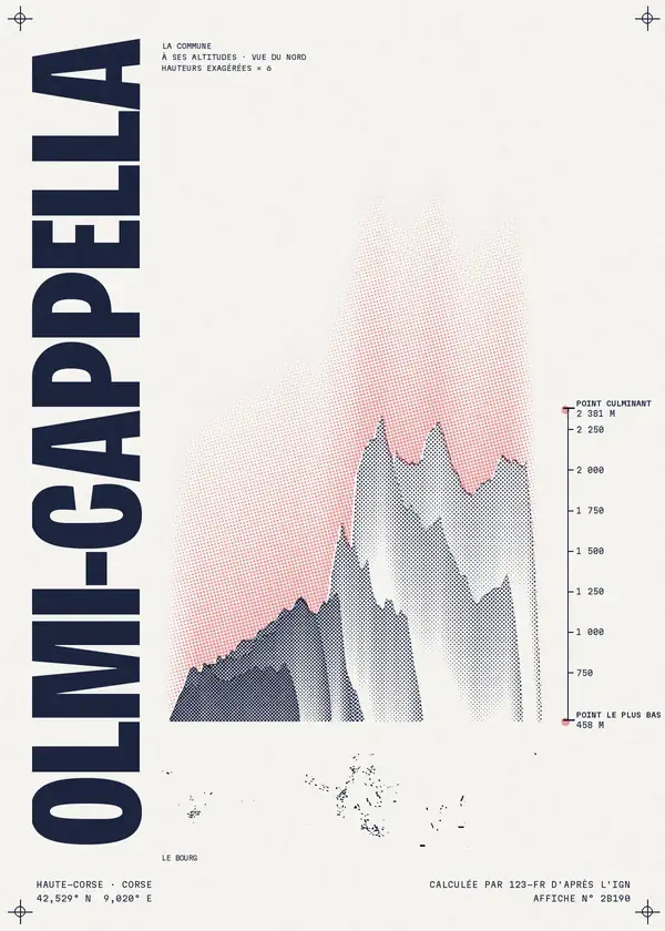 Affiche de Olmi-Cappella, calculée par 123-fr d'après l'IGN