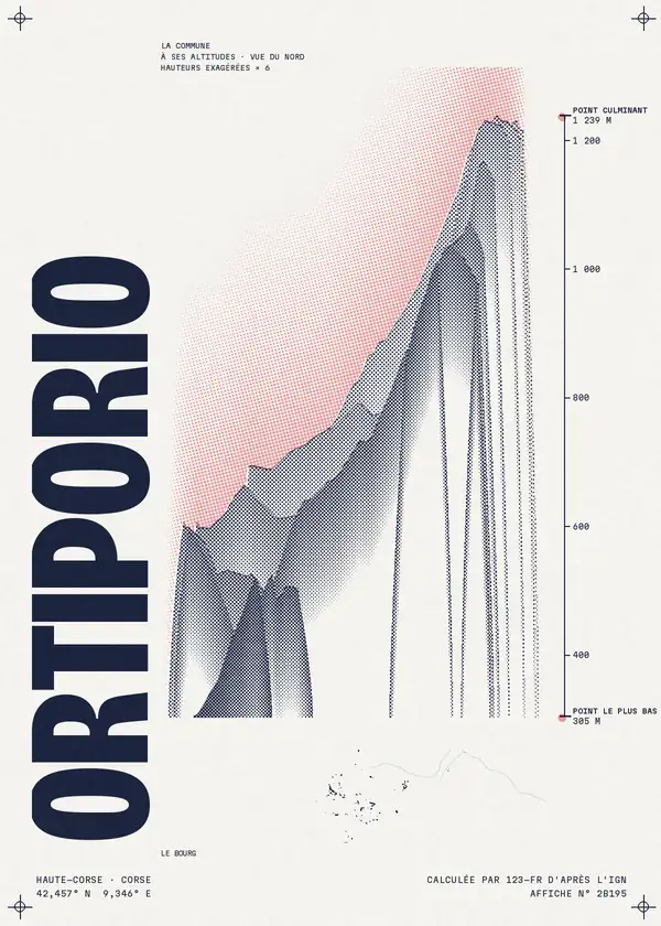 Affiche de Ortiporio, calculée par 123-fr d'après l'IGN