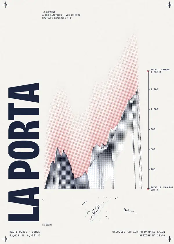 Affiche de La Porta, calculée par 123-fr d'après l'IGN